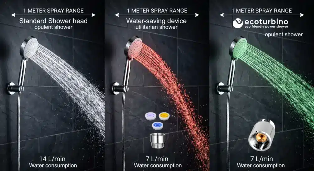 Sprayjämförelse och duschkvalitet | Med och utan ecoturbino SPA Optimizer Adapter