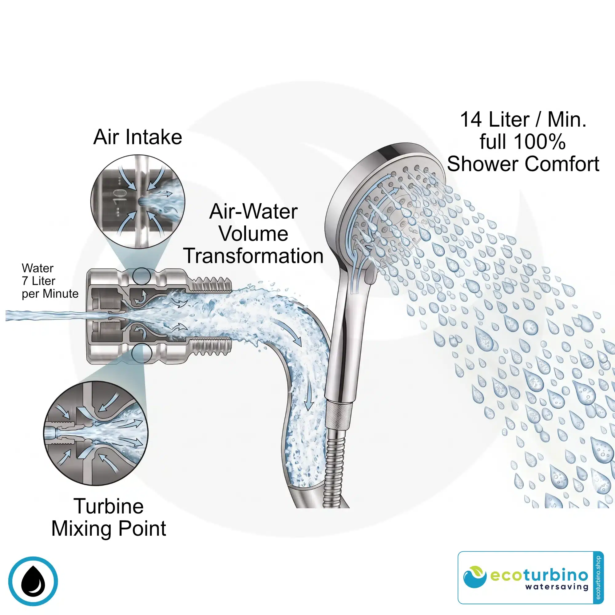 ecoturbino SPA Verfijner voor Douches | Functioneel Schema: Voor & Na